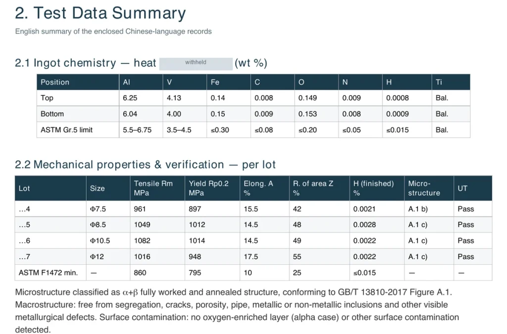 Representative Beiyu test data summary for one heat split across four lots, with the heat number withheld